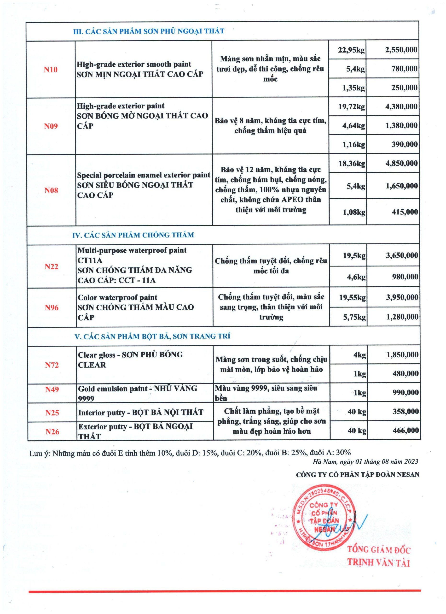 Bảng giá sơn Nesan, nesan